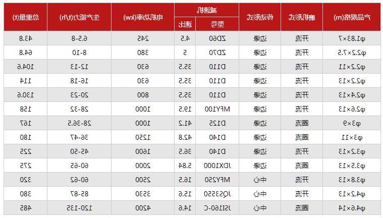 水泥磨 技术参数.jpg